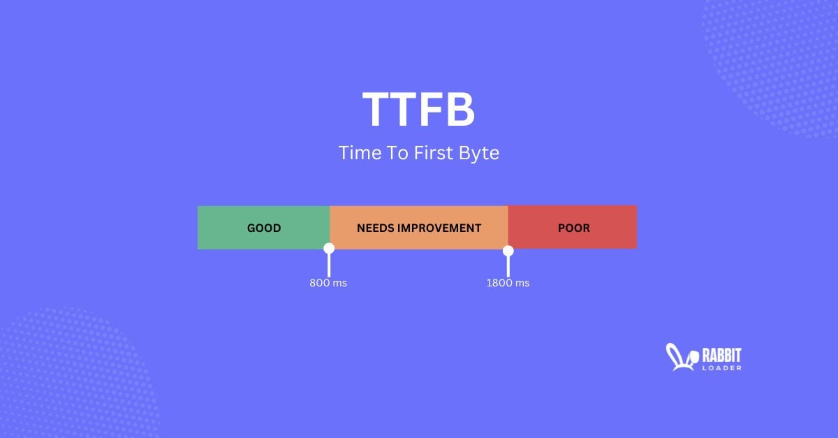 Understanding Time To First Byte Ttfb Key Metrics For Website