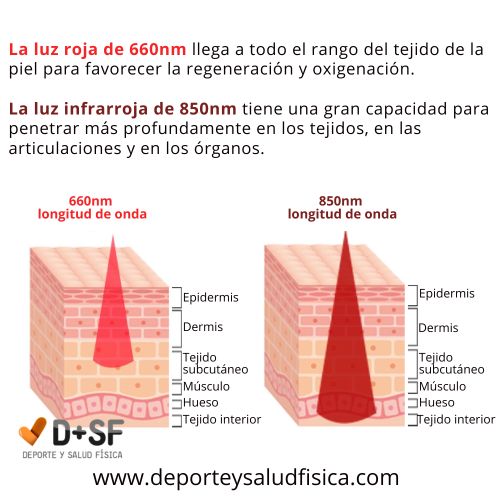 Qué es la terapia de luz roja e infrarroja y qué beneficios tiene