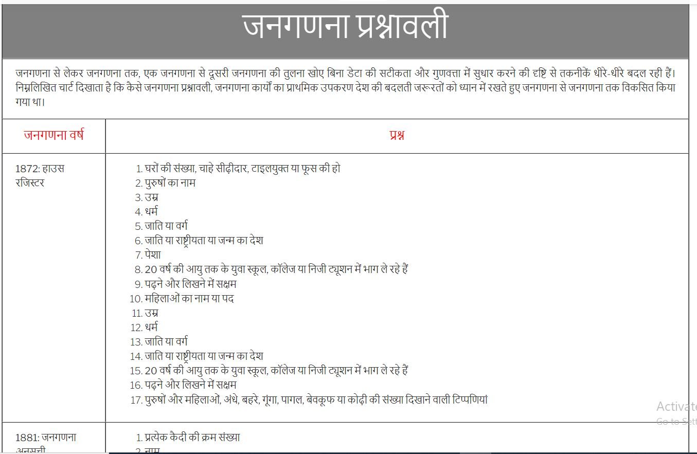 SECC 2011 List