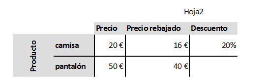 Vista final del ejemplo con uso de fondos