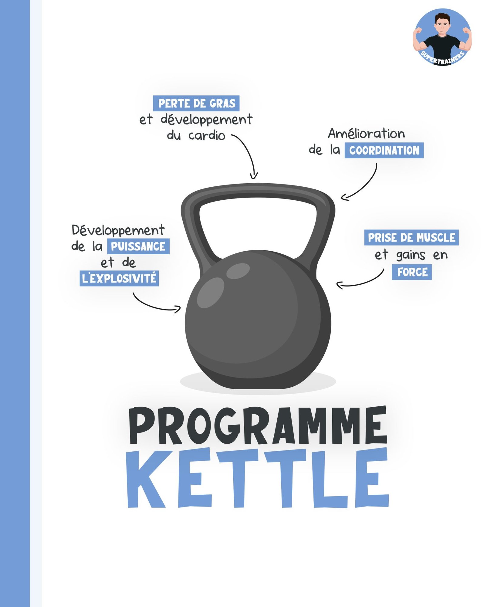 Couverture Programme Kettle
