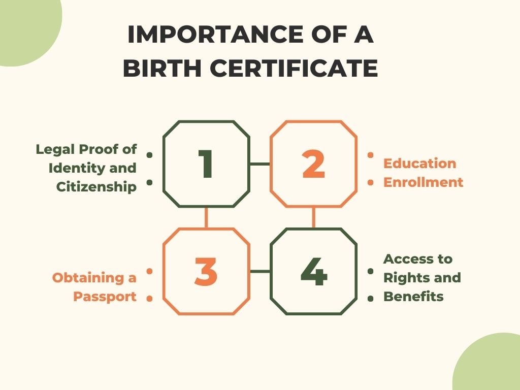 Name Change in Birth Certificate