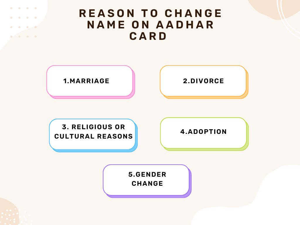 Aadhar Card Name Change Online & Offline Complete Guide